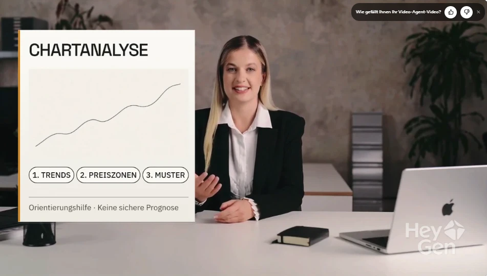 HeyGen-Testvideo: Avatar am Schreibtisch neben einer Grafiktafel Chartanalyse mit Trends, Preiszonen, Muster